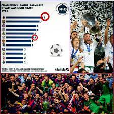Champions league palmares if var was used since 1955. Facebook