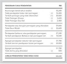 Hasil yang diperolehi di penyata kewangan tersebut (samada untung atau rugi) akan kemudiannya dilaraskan semula seperti yg telah ditetapkan oleh akta cukai pendapatan 1967 bagi menghasilkan pendapatan bercukai Pengiraan Cukai Pendapatan Syarikat Cukai Pendapatan Income Tax Kolsgats