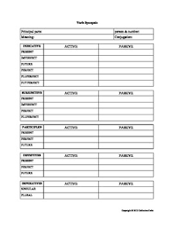 latin verb chart collection with synopsis