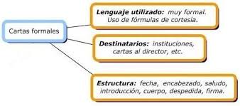 Resultado de imagen para carta formal