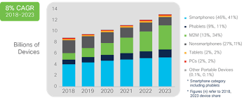 Our porno collection is huge and it's constantly growing. Cisco Annual Internet Report Cisco Annual Internet Report 2018 2023 White Paper Cisco