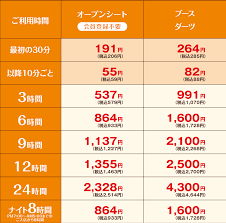 1 855 380 просмотров • 16 окт. é•·æ—…ã®å¯åºŠ å¿«æ´»ã¯ã„ã„ãž ã¾ã‚‹ã§æ ¼å®‰ã§æ³Šã¾ã‚Œã‚‹ãƒ›ãƒ†ãƒ« å¿«æ´»ã‚¯ãƒ©ãƒ–ã¨ã¯ ãƒã‚«ãƒ•ã‚§æ³Š ã‚½ãƒ­ ã‚'æ¥½ã—ã‚€