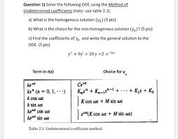 Solved Question 1 Solve The Following Ode Using The Meth Chegg Com