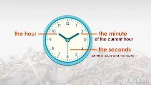 As in any other clock, the big ben hands have different sizes: How To Tell Time Read An Analog Clock Video Tutors Com
