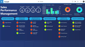 Collection by saeedeh • last updated 11 hours ago. Sales Performance Management Software Spm
