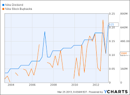 The Case For Nike Stock Vs A Stumbling Lululemon