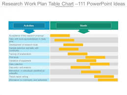 Research Work Plan Table Chart 111 Powerpoint Ideas