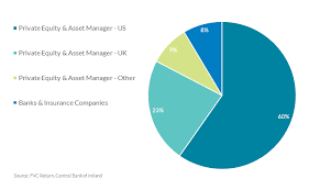 News about bank of ireland, including commentary and archival articles published in the new york times. The Who S Who Of Irish Collateralised Loan Obligations Central Bank Of Ireland Central Bank Of Ireland