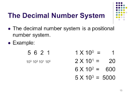 1 Machine Architecture and Number Systems Topics Major Computer Components Bits, Bytes, and Words The Decimal Number System The Binary Number System Converting. - ppt download