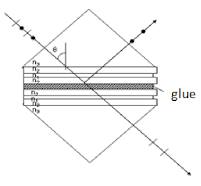 Thin film interference type polarization beam splitter ...