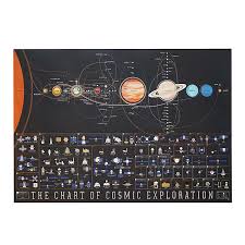 Cosmic Exploration Chart Space Art Spaceships Uncommongoods