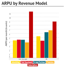 The Five Mobile Marketing Metrics That Matter Most Marketing Metrics Revenue Model Mobile Marketing