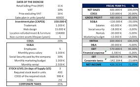 Check spelling or type a new query. Profit And Loss Account Under The Ifrs Blog Antonio Alcocer