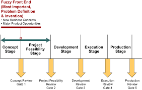 Pin By Matthew Greeley On Innovation Models Innovation Models Business Strategy Innovation