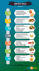 gm diet plan sada margarethaydon com