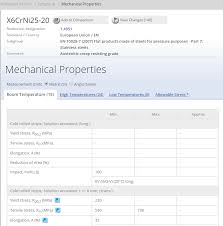 Free Machining Of Stainless Steels Total Materia Article