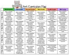 Visual Art Scope And Sequence Chart Google Search