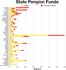 Public Employee Pension Plans In The United States Wikipedia