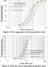 figure 1 from characterization and effects of a 12 5 mm