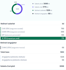 (1) persoanele fizice rezidente datoreaza impozit pentru veniturile obtinute din strainatate. Impozit Pe Venit 2021 Calculator Salariu Net