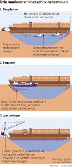 It enables a more direct route for shipping between europe and asia, effectively allowing. Jeefxom1mjcwnm