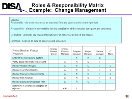Change Management Series Roles And Responsibilities In