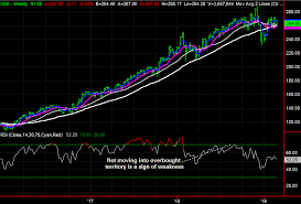 3 big stock charts for tuesday american international