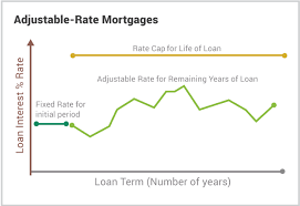 sterling bank trust home loans home loans