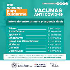 La ema sugiere que la segunda dosis de la vacuna de astrazeneca se aplique después de un periodo de cuatro a 12 semanas de haber recibido la primera. Vacunacion Contra Covid 19 Cuando Aplicarse La Segunda Dosis Ministerio De Salud Publica Y Bienestar Social