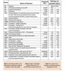 Tds Rate Chart For Fy 2019 20