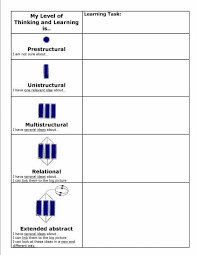 Solo Taxonomy Tait Coles Totallywired77 Punk Learning Solo Taxonomy Taxonomy Visible Learning