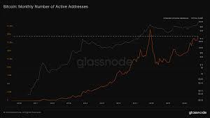 View a historical snapshot of all active cryptocurrencies on 17 december 2017. Glassnode On Twitter Almost 19 6 Million Bitcoin Addresses Were Active In November Sending Or Receiving Btc That Is The Third Highest Value In Bitcoin S History Only Topped In December 2017 And January