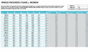 Fitness Progress Chart For Women Metric Templates