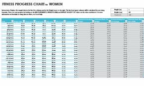 fitness progress chart for women metric templates