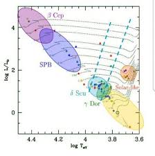 The conversion is done using. Delta Scuti Variable Stars Log Posts Facebook