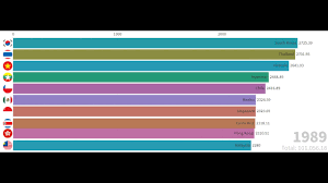 The working hours can be managed according to your preference either in evening or day time. World Average Work Hour By Country Youtube