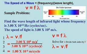 Speed Of Propagation For A Periodic Wave Equals The Wavelength Times The Frequency Or The Wavelength Div Physical Science Chemistry Education Medical Mnemonics