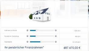 Auch die beratung ist besonders flexibel angelegt. Deutsche Bank Finanzierung 2021 Kredit Erfahrungen Im Test