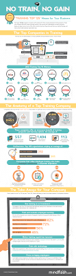 Pin By Shift Elearning On Elearning Infographics Training Tops Learning And Development Training And Development