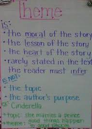 Rl 5 2 Determine A Theme Of A Story Drama Or Poem From