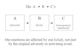 See more ideas about cbt worksheets, cbt, cognitive behavior. What Are Cbt Act Dbt And Rebt And How Are They Different