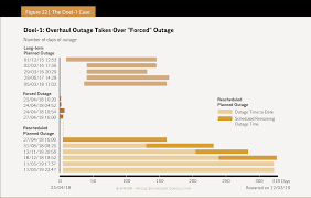 Euro million 29 mars 2019. The World Nuclear Industry Status Report 2019 Html