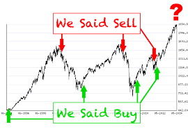 Text and/or other creative content from this version of black thursday (2020) was copied or moved into 2020 stock market crash with this edit on march 14, 2020. Direction Alerts Will The Stock Market Crash In 2021