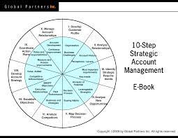 The template is designed to help achieve consistency in your core planning processes and to establish a common Strategic Account Management Plan Templates At Allbusinesstemplates Com