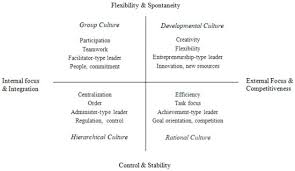 Zillow has 170 homes for sale in beverly hills ca. Sustainability Free Full Text The Impact Of The Organizational Culture On Hotel Outsourcing And Sustainable Performance An Empirical Application In The Egyptian Hotel Sector Html