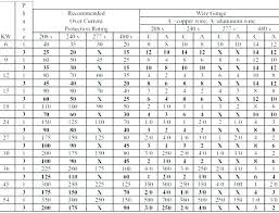 wire gauge ampacity online charts collection