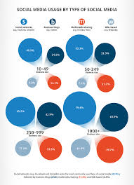 Corporate Social Media Wikipedia