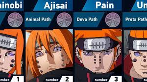Six Paths of Pain | Naruto and Boruto - YouTube