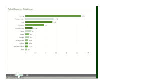The most common financial metrics that multiples are applied to include: Unhide Multiple Worksheets Microsoft Tech Community