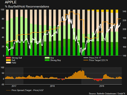 Data is currently not available. Apple Event Aapl Stock Price Tends To Rise After Iphone Launch